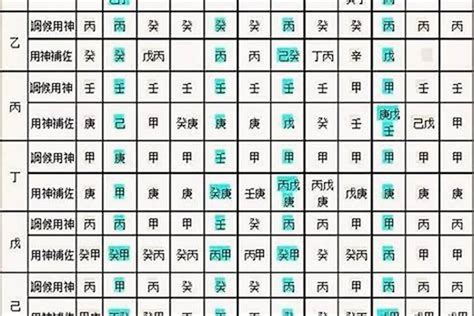 八字喜用神怎麼看|【八字喜用神怎麼看】八字新手必看！掌握「八字喜用神」輕鬆提。